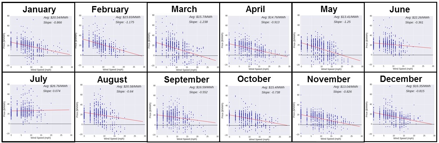 months