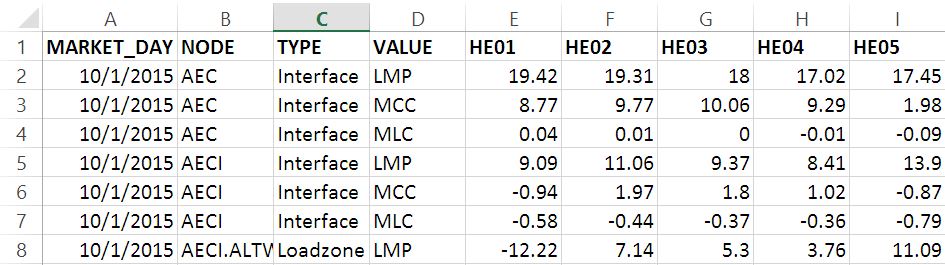 csv_data