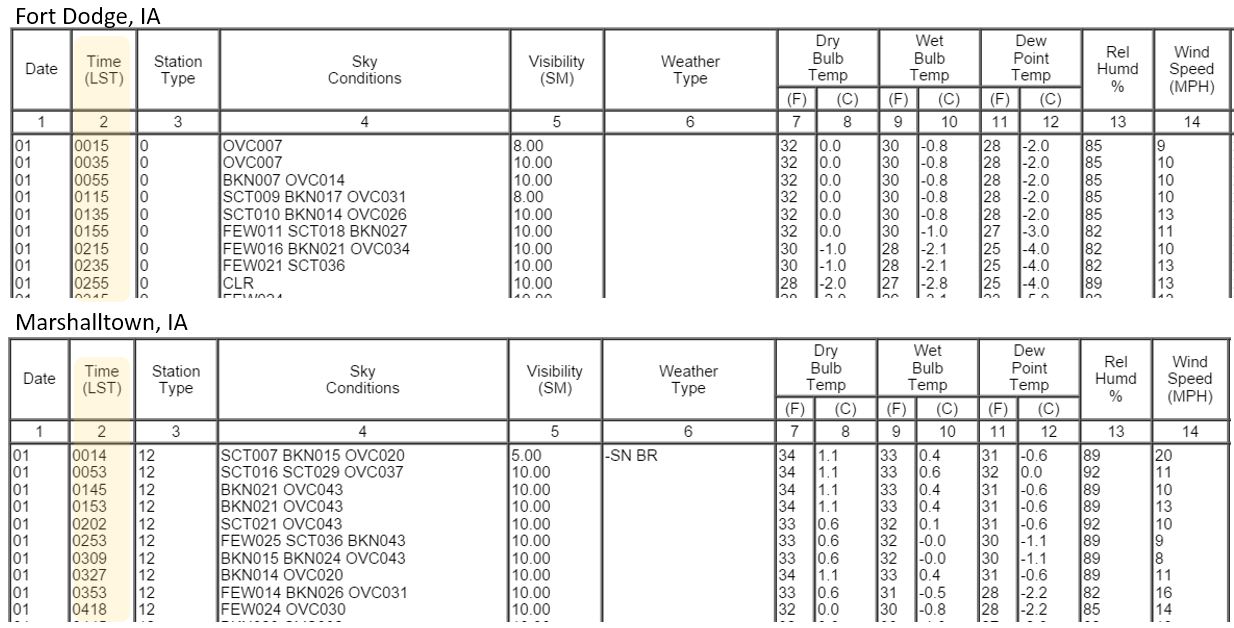 wind_data